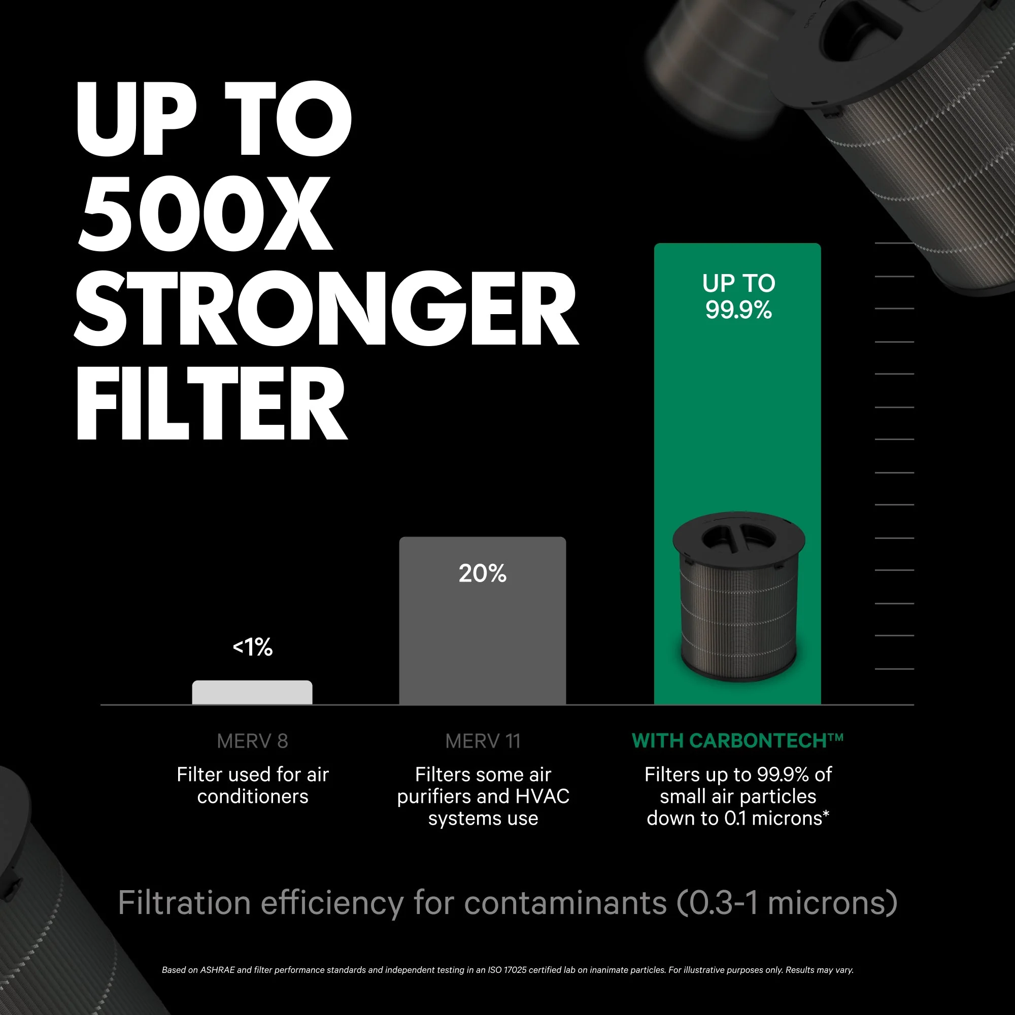 PuroAir 130i Smart Air Purifier - Image 3